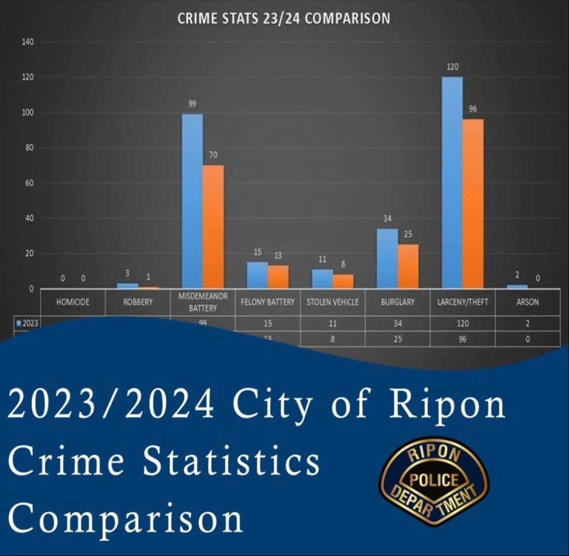 23_24 Crime stats
